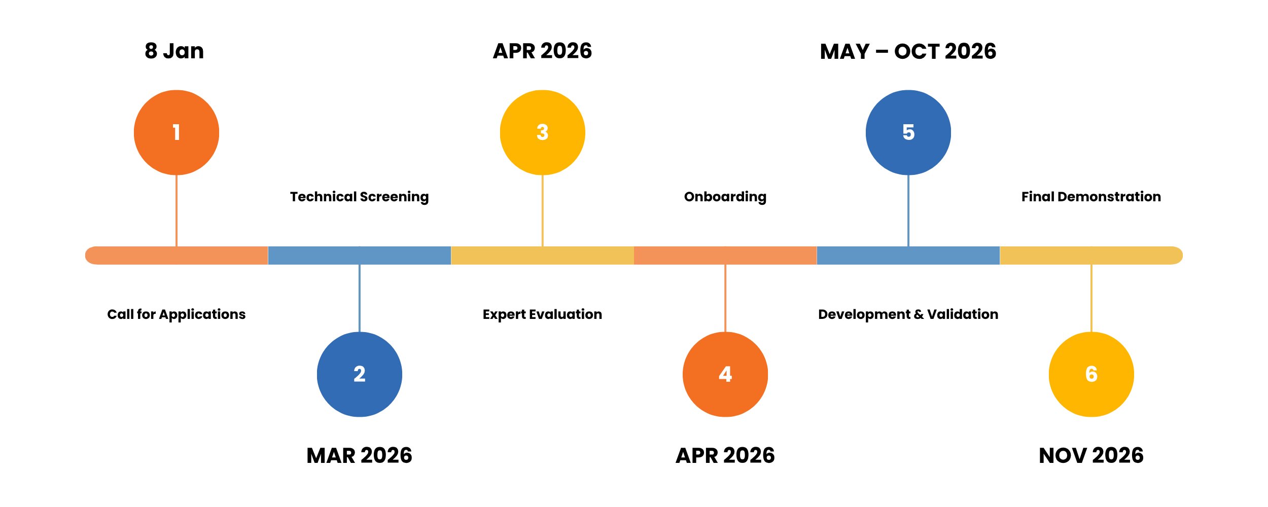 Timeline Image
